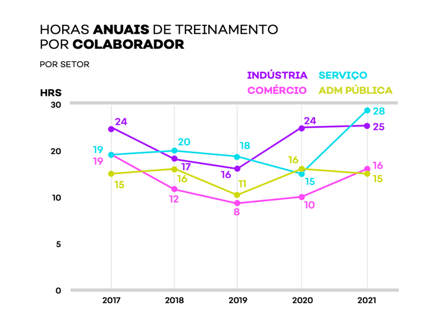 Educação Corporativa